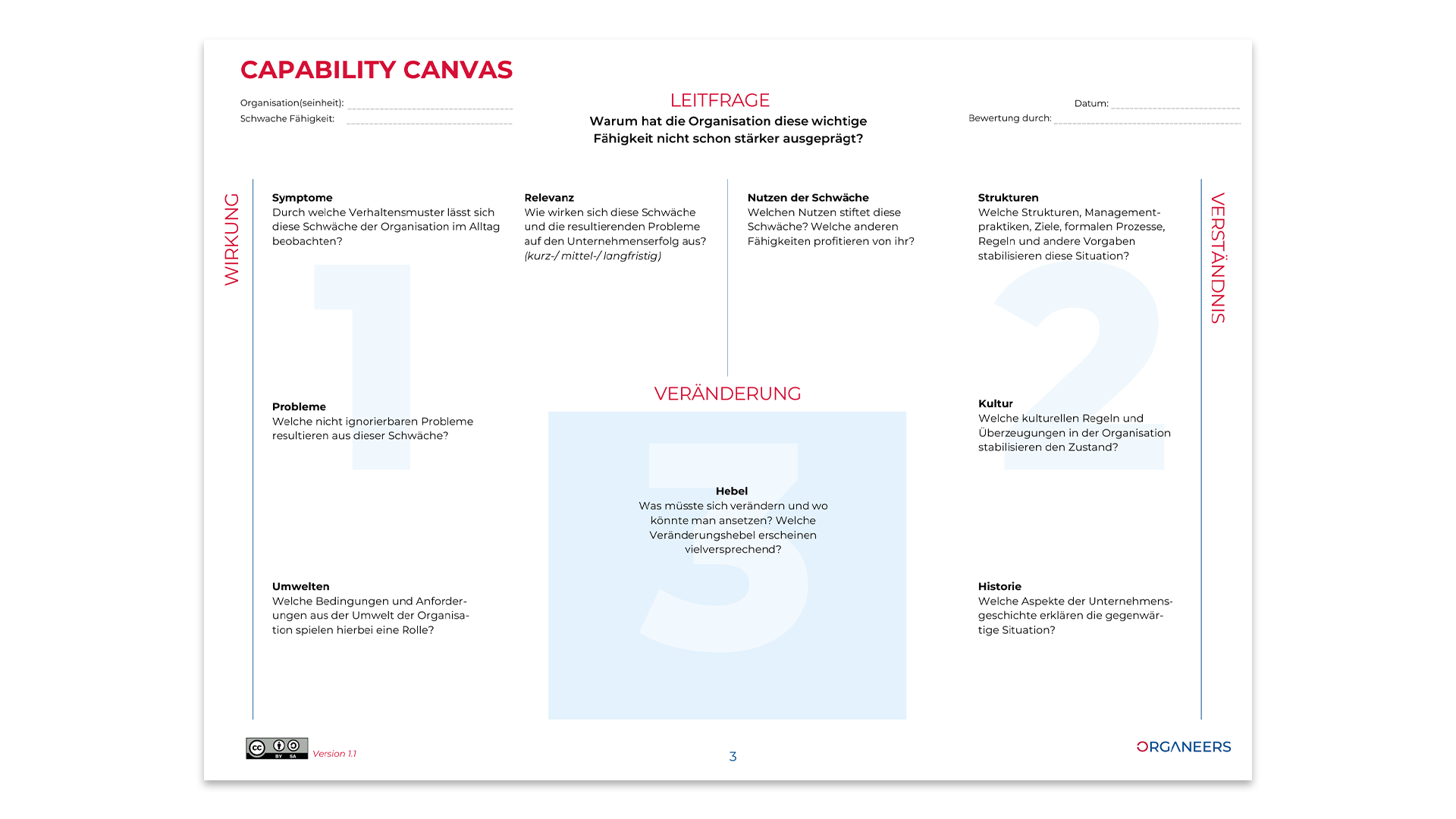 Capability Canvas